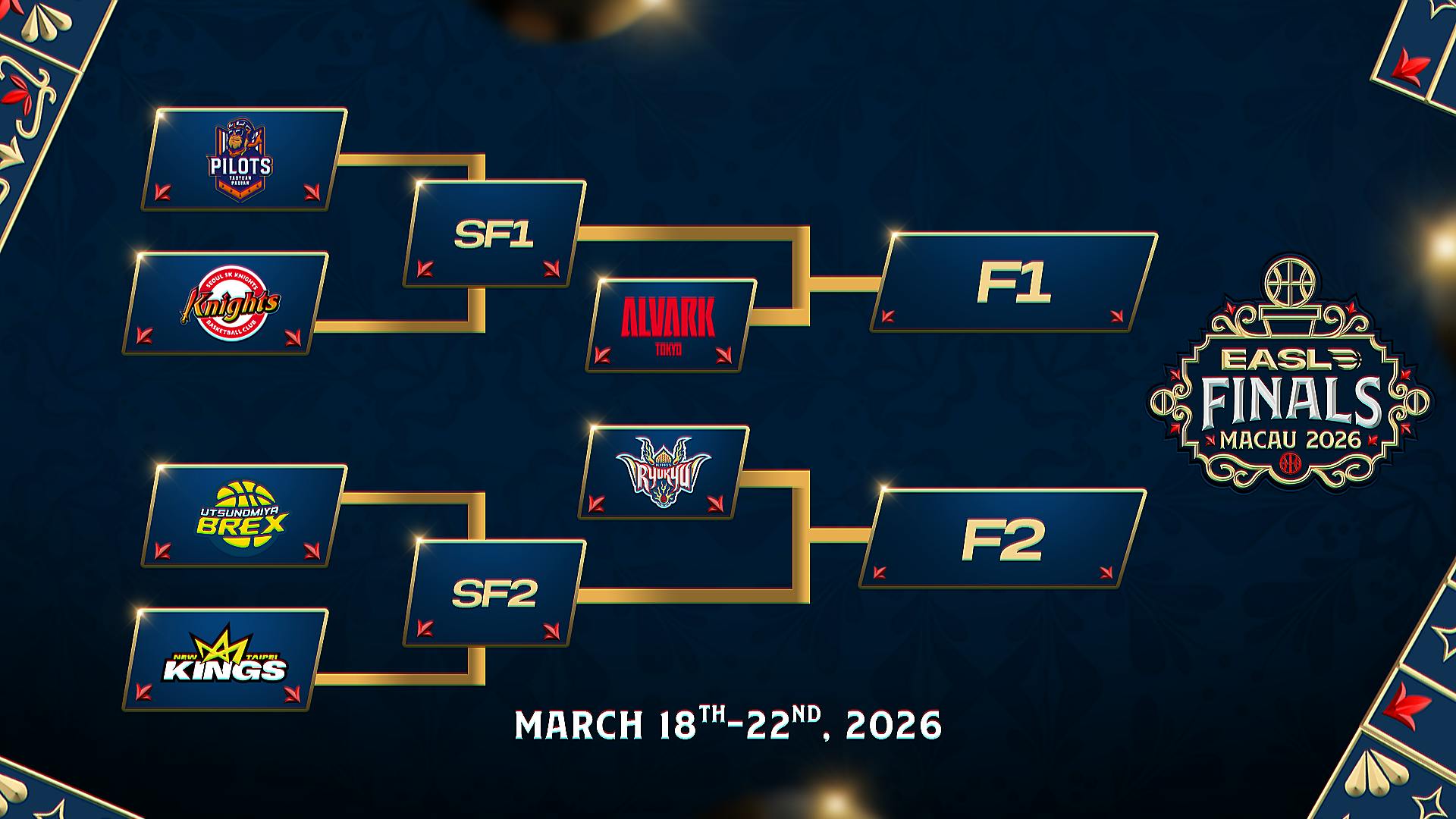 Alvark Tokyo, Ryukyu Golden Kings lead new six-team EASL Finals field